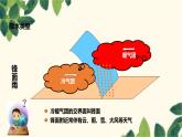 人教版地理七年级上册 3.3.2降水的分布课件