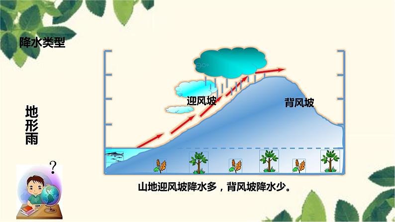 人教版地理七年级上册 3.3.2降水的分布课件06