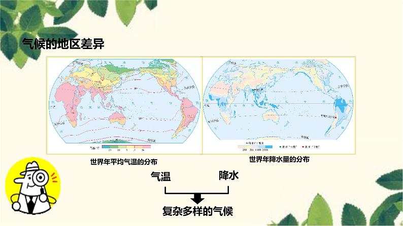 人教版地理七年级上册 3.4.1气候的地区差异  世界气候类型的分布课件08