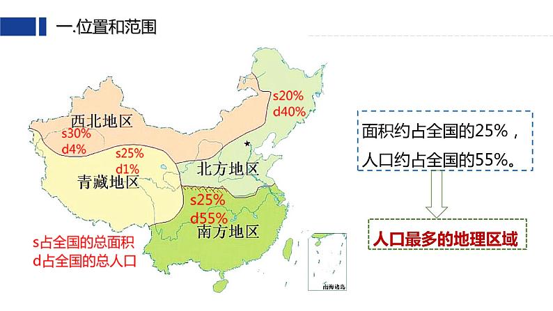 7.1《区域特征》（课件+教案）2023-2024学年八年级地理下学期商务星球版08