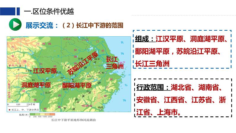 星球版八下第七章第2节《长江中下游平原》第一课时 课件第8页
