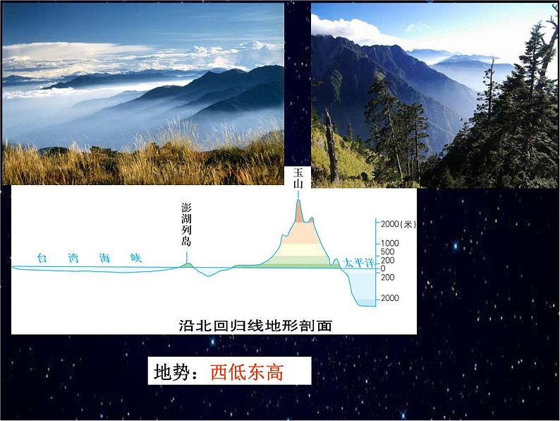 商务星球版八年级下册第七章++第四节++台湾省课件08