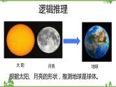 人教版地理七年级上册第一章 地球和地图  第一节地球和地球仪（第一课时）课件