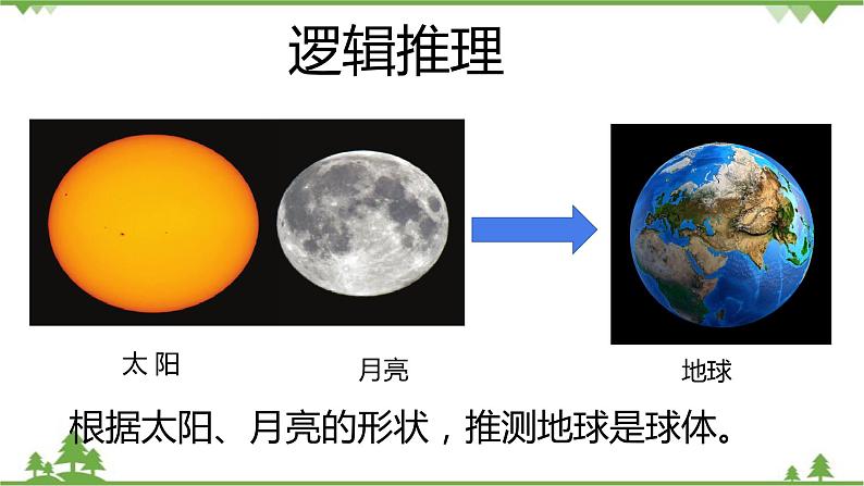 人教版地理七年级上册第一章 地球和地图  第一节地球和地球仪（第一课时）课件04