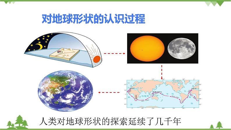 人教版地理七年级上册第一章 地球和地图  第一节地球和地球仪（第一课时）课件08