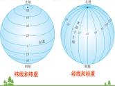 人教版地理七年级上册第一章 地球和地图  第一节地球和地球仪（第二课时）课件