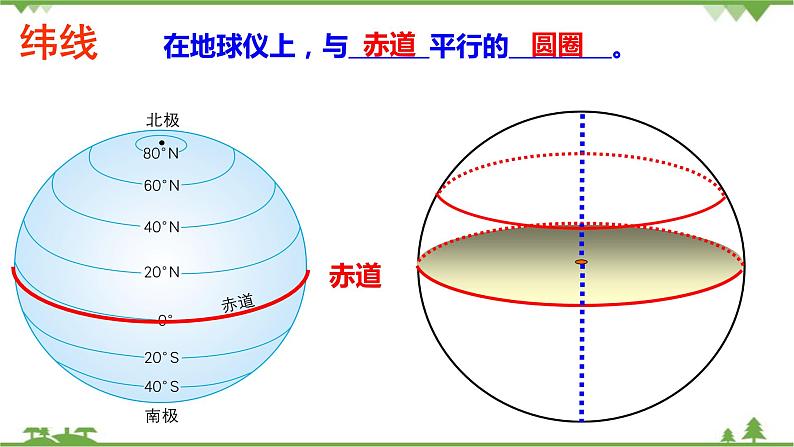 人教版地理七年级上册第一章 地球和地图  第一节地球和地球仪（第二课时）课件04