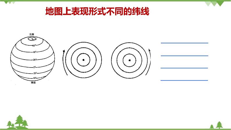 人教版地理七年级上册第一章 地球和地图  第一节地球和地球仪（第二课时）课件06