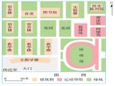 人教版地理七年级上册第一章 地球和地图  第三节 地图的阅读（第一课时）课件