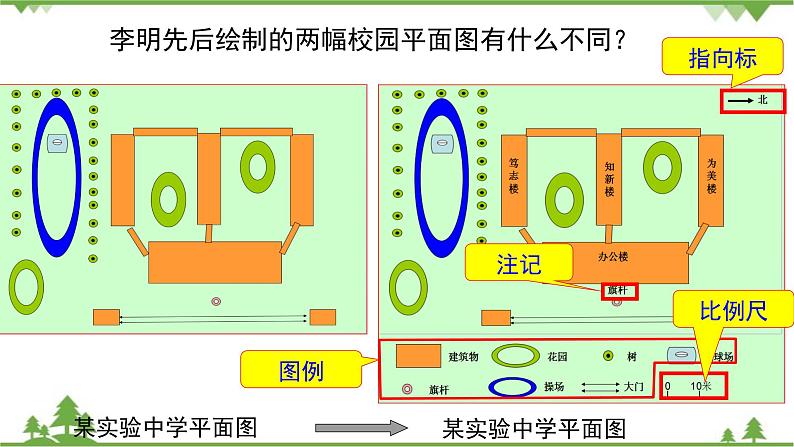 人教版地理七年级上册第一章 地球和地图  第三节 地图的阅读（第一课时）课件08