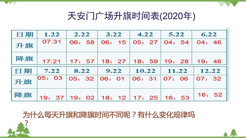 人教版地理七年级上册第一章 地球和地图  第二节地球的运动（第二课时）课件02