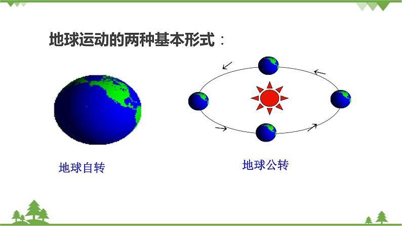 人教版地理七年级上册第一章 地球和地图  第二节地球的运动（第二课时）课件05