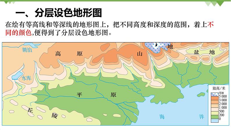 人教版地理七年级上册第一章 地球和地图  第四节 地形图的判读（第二课时）课件08