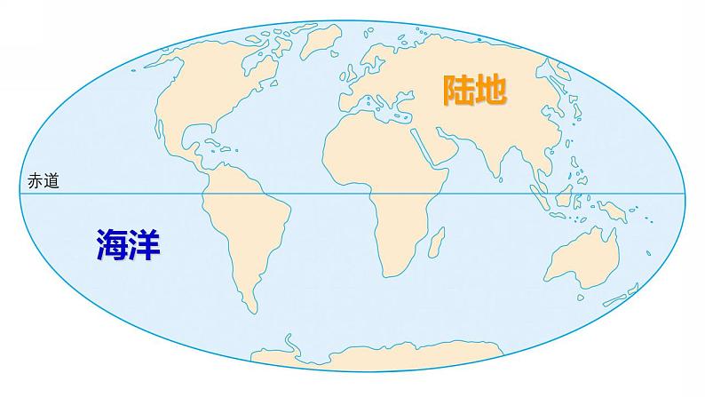 人教版地理七年级上册第二章陆地和海洋  第一节 大洲和大洋（第一课时）课件08