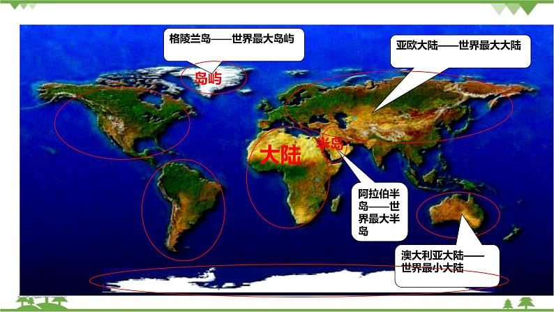 人教版地理七年级上册第二章陆地和海洋  第一节 大洲和大洋（第二课时）课件第4页