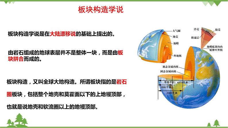 人教版地理七年级上册第二章陆地和海洋  第二节 海陆的变迁（第二课时）课件05