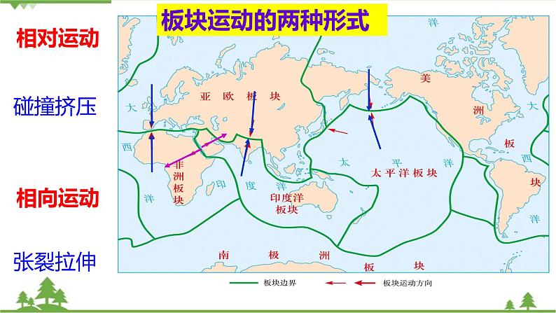 人教版地理七年级上册第二章陆地和海洋  第二节 海陆的变迁（第二课时）课件08