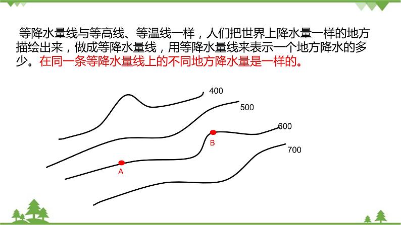 人教版地理七年级上册第三章 天气与气候  第三节  降水的变化与分布  （第二课时）课件08