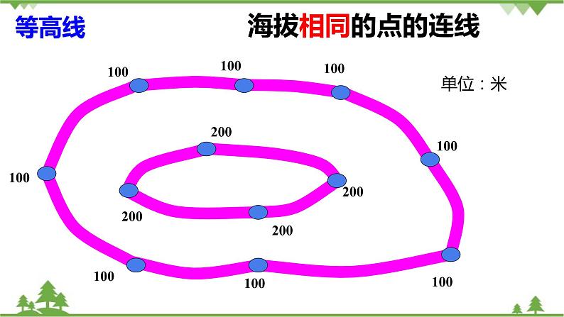 人教版地理七年级上册第三章 天气与气候  第二节  气温的变化与分布  （第二课时）课件第5页