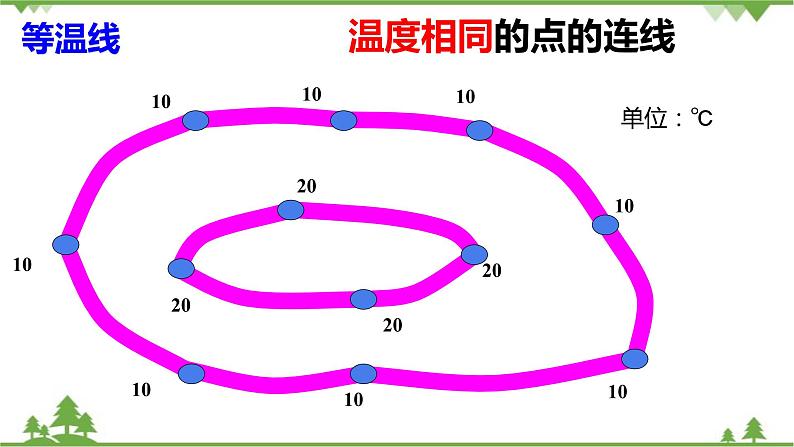 人教版地理七年级上册第三章 天气与气候  第二节  气温的变化与分布  （第二课时）课件第6页