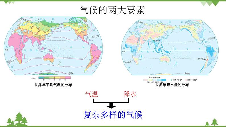 人教版地理七年级上册第三章 天气与气候  第四节 世界的气候  （第一课时）课件06