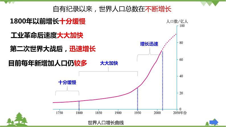 人教版地理七年级上册第四章  居民与聚落  第一节 人口与人种  （第一课时）课件06