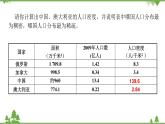 人教版地理七年级上册第四章  居民与聚落  第一节 人口与人种  （第二课时）课件