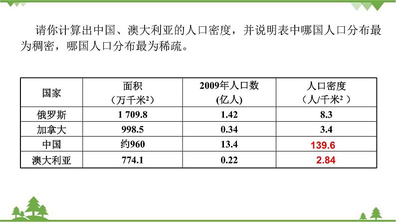 人教版地理七年级上册第四章  居民与聚落  第一节 人口与人种  （第二课时）课件05