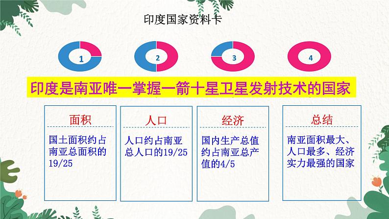 人教版地理七年级下册 第七章 我们邻近的地区和国家 第三节 印度 第一课时课件08