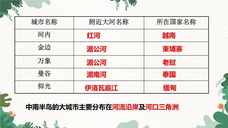 人教版地理七年级下册 第七章 我们邻近的地区和国家 第二节 东南亚 第二课时课件07