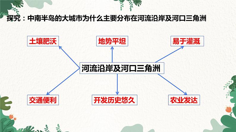 人教版地理七年级下册 第七章 我们邻近的地区和国家 第二节 东南亚 第二课时课件08