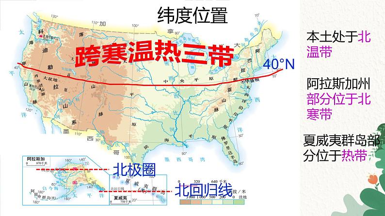 人教版地理七年级下册 第九章 西半球的国家 第一节美国  第一课时课件07