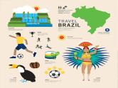 人教版地理七年级下册 第九章 西半球的国家 第二节  巴西  第一课时课件