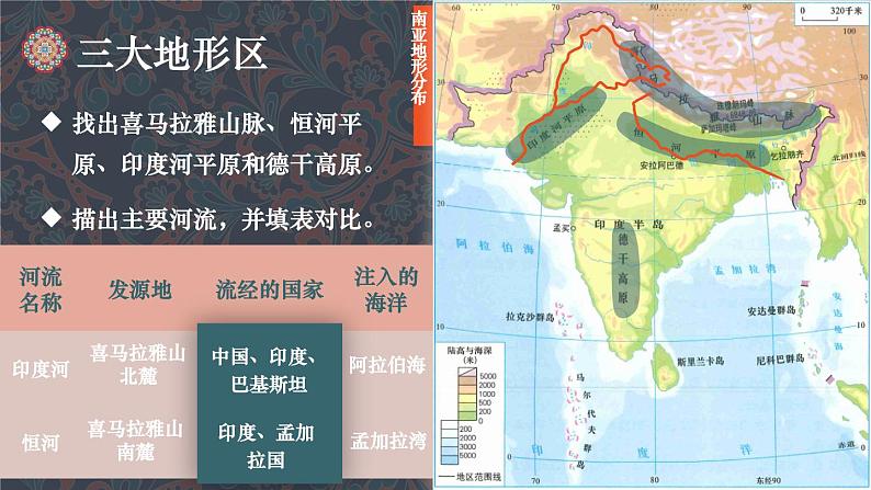 7.2 南亚 课件 2023-2024学年湘教版地理七年级下册08