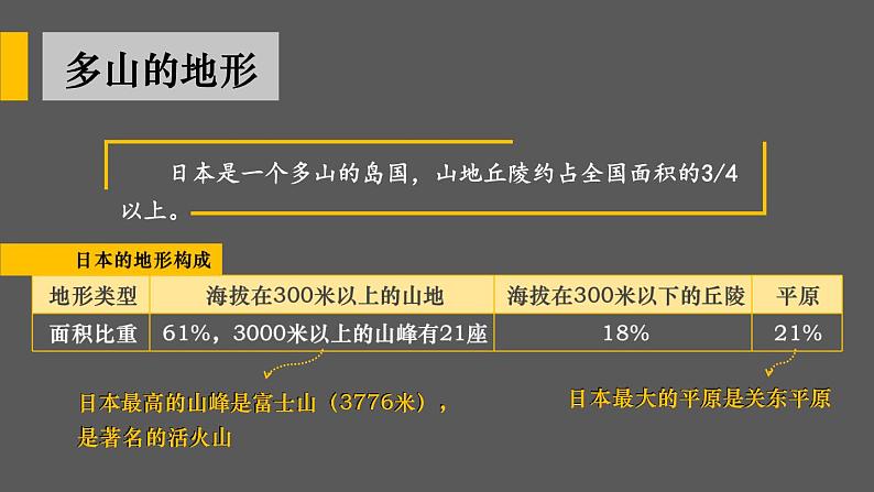 8.1 日本 课件 2023-2024学年湘教版地理七年级下册07