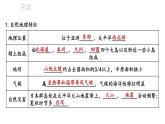 第八章 走近国家 综合复习 课件 2023-2024学年湘教版地理七年级下册