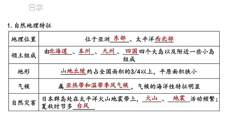 第八章 走近国家 综合复习 课件 2023-2024学年湘教版地理七年级下册第5页