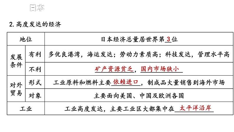 第八章 走近国家 综合复习 课件 2023-2024学年湘教版地理七年级下册第6页