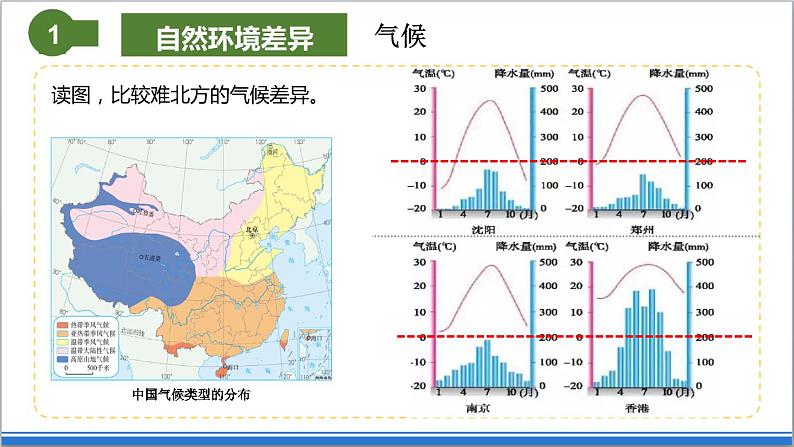 地理仁爱版八下6.2北方地区和南方地区课件第8页