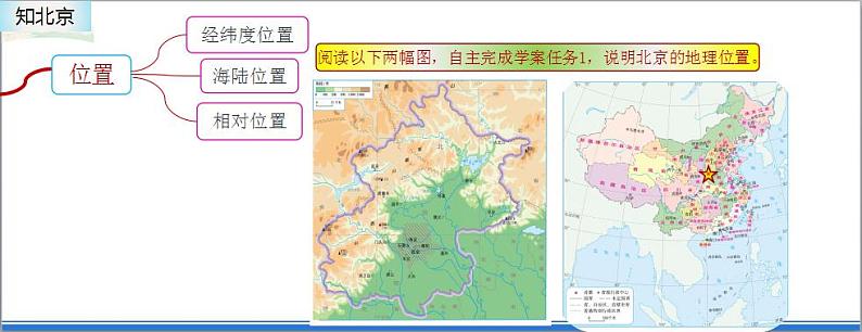 地理仁爱版八下 8.1祖国的首都--北京 课件07