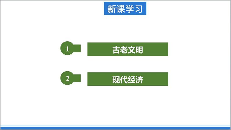 地理仁爱版八下9.1古老文明与现代经济课件05