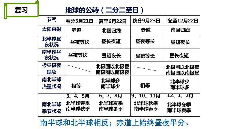 1.2 地球的运动-公转的现象课件-2023-2024学年七年级地理上学期人教版第1页