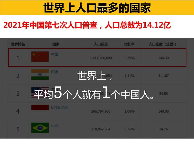 1.2 人口-2023-2024学年八年级地理上册同步优质课件（人教版）04