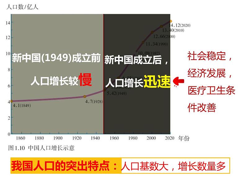 1.2 人口-2023-2024学年八年级地理上册同步优质课件（人教版）06