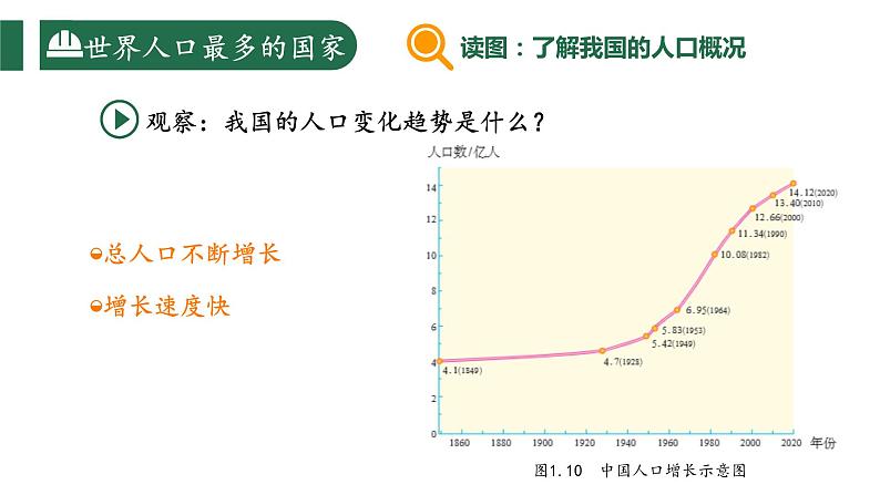 1.2 中国的人口（课件）-2023-2024学年八年级地理上册同步精品课堂（人教版）06