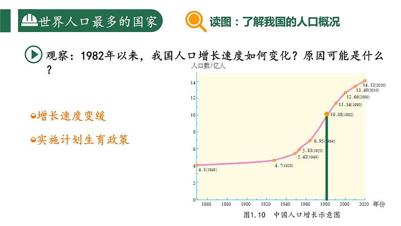 1.2 中国的人口（课件）-2023-2024学年八年级地理上册同步精品课堂（人教版）08