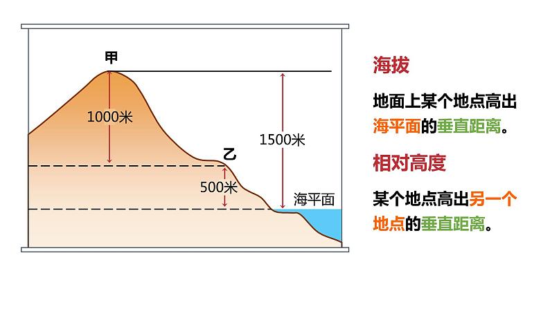 1.4地形图的判读课件-2022-2023学年七年级地理上学期人教版第5页