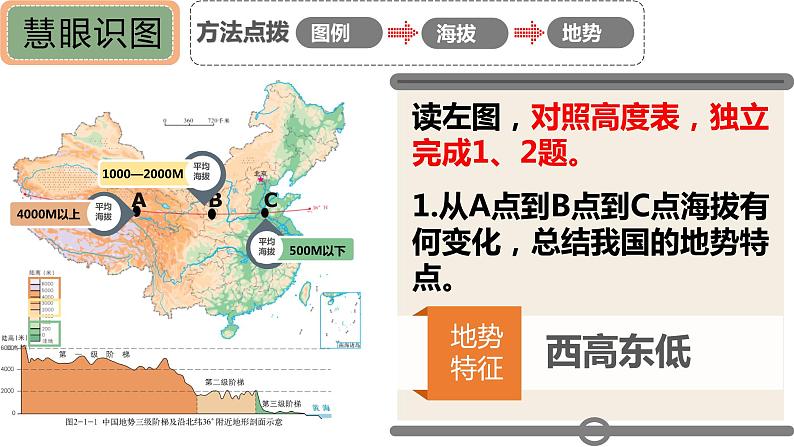 2.1地形地势特征（课件）-2023-2024学年八年级地理上册同步精品课堂（商务星球版）05