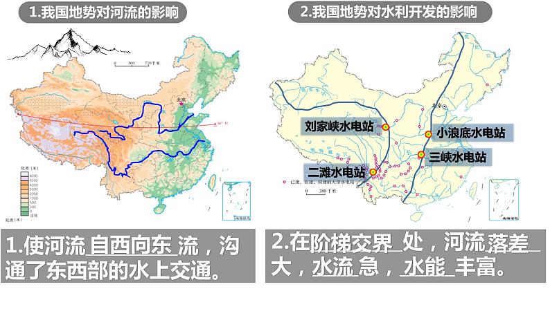 2.1地形地势特征（课件）-2023-2024学年八年级地理上册同步精品课堂（商务星球版）08