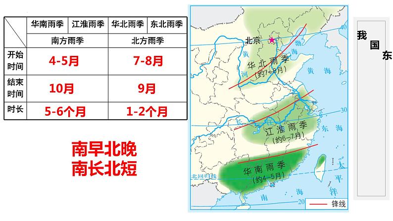 2.2气候基本特征（第1课时）（课件）-2023-2024学年八年级地理上册同步精品课堂（商务星球版）08